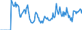 Indicator: Market Hotness:: Demand Score in Clay County, MN