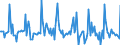 Indicator: Market Hotness:: Median Days on Market in Clay County, MN