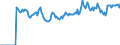 Indicator: Market Hotness:: Page View Count per Property Versus the United States in Clay County, MN