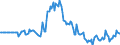 Indicator: Market Hotness:: Page View Count per Property in Clay County, MN