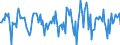 Indicator: Market Hotness:: Median Days on Market in Clay County, MN