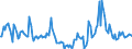 Indicator: Market Hotness:: Median Days on Market in Clay County, MN
