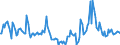 Indicator: Market Hotness:: Median Days on Market Day in Clay County, MN