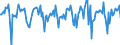 Indicator: Market Hotness:: Median Days on Market in Clay County, MN