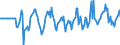 Indicator: Market Hotness:: Median Days on Market Versus the United States in Clay County, MN