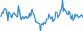 Indicator: Market Hotness:: Median Days on Market Day in Clay County, MN