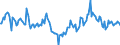 Indicator: Market Hotness:: Median Listing Price Versus the United States in Clay County, MN