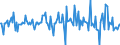 Indicator: Market Hotness:: Nielsen Household Rank in Clay County, MN