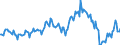Indicator: Market Hotness:: Median Listing Price in Clay County, MN