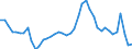 Indicator: Unemployed Persons in Clay County, MN: 