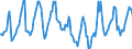 Indicator: Housing Inventory: Median Days on Market: in Clay County, MN