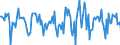 Indicator: Housing Inventory: Median Days on Market: Month-Over-Month in Clay County, MN