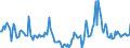 Indicator: Housing Inventory: Median Days on Market: Year-Over-Year in Clay County, MN