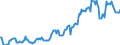 Indicator: Housing Inventory: Median: Listing Price in Clay County, MN