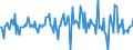 Indicator: Housing Inventory: Median: Listing Price Month-Over-Month in Clay County, MN