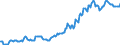 Indicator: Housing Inventory: Median: Listing Price per Square Feet in Clay County, MN