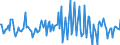 Indicator: Housing Inventory: Median: Listing Price per Square Feet Month-Over-Month in Clay County, MN