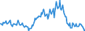 Indicator: Housing Inventory: Median: Listing Price per Square Feet Year-Over-Year in Clay County, MN