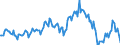 Indicator: Housing Inventory: Median: Listing Price Year-Over-Year in Clay County, MN