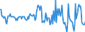 Indicator: Housing Inventory: Median: Home Size in Square Feet in Clay County, MN