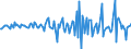 Indicator: Housing Inventory: Median: Home Size in Square Feet Month-Over-Month in Clay County, MN