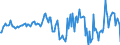 Indicator: Housing Inventory: Median: Home Size in Square Feet Year-Over-Year in Clay County, MN