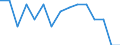 Indicator: Population Estimate,: by Sex, Total Population (5-year estimate) in Clearwater County, MN