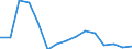 Indicator: Population Estimate,: Total, Not Hispanic or Latino, Black or African American Alone (5-year estimate) in Clearwater County, MN