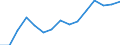 Indicator: Population Estimate,: Over Who Have Completed an Associate's Degree or Higher (5-year estimate) in Clearwater County, MN