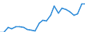 Indicator: Gross Domestic Product:: All Industries in Clearwater County, MN