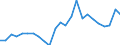 Indicator: Gross Domestic Product:: Private Goods-Producing Industries in Clearwater County, MN