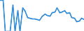 Indicator: 90% Confidence Interval: Lower Bound of Estimate of Related Children Age 5-17 in Families in Poverty for Clearwater County, MN