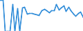 Indicator: 90% Confidence Interval: Lower Bound of Estimate of People of All Ages in Poverty for Clearwater County, MN