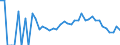 Indicator: 90% Confidence Interval: Lower Bound of Estimate of People Age 0-17 in Poverty for Clearwater County, MN