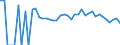 Indicator: 90% Confidence Interval: Upper Bound of Estimate of People of All Ages in Poverty for Clearwater County, MN