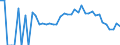 Indicator: 90% Confidence Interval: Lower Bound of Estimate of Percent of Related Children Age 5-17 in Families in Poverty for Clearwater County, MN