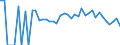 Indicator: 90% Confidence Interval: Lower Bound of Estimate of Percent of People of All Ages in Poverty for Clearwater County, MN