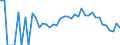 Indicator: 90% Confidence Interval: Lower Bound of Estimate of Percent of People Age 0-17 in Poverty for Clearwater County, MN