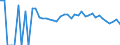 Indicator: 90% Confidence Interval: Upper Bound of Estimate of Percent of People of All Ages in Poverty for Clearwater County, MN