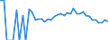 Indicator: 90% Confidence Interval: Upper Bound of Estimate of Percent of People Age 0-17 in Poverty for Clearwater County, MN