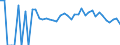 Indicator: Estimate of: People of All Ages in Poverty in Clearwater County, MN