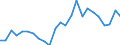 Indicator: Real Gross Domestic Product:: All Industries in Clearwater County, MN