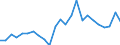 Indicator: Real Gross Domestic Product:: Private Goods-Producing Industries in Clearwater County, MN