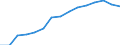 Indicator: Population Estimate,: by Sex, Total Population (5-year estimate) in Cook County, MN