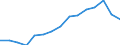 Indicator: Population Estimate,: Total, Not Hispanic or Latino, American Indian and Alaska Native Alone (5-year estimate) in Cook County, MN