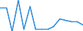 Indicator: Population Estimate,: Total, Hispanic or Latino, American Indian and Alaska Native Alone (5-year estimate) in Cook County, MN