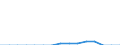 Indicator: Population Estimate,: Total, Hispanic or Latino, Two or More Races, Two Races Excluding Some Other Race, and Three or More Races (5-year estimate) in Cook County, MN