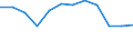 Indicator: Population Estimate,: Migration Flow (5-year estimate) for Cook County, MN (DISCONTINUED)