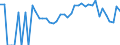 Indicator: 90% Confidence Interval: Lower Bound of Estimate of Related Children Age 5-17 in Families in Poverty for Cook County, MN