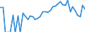 Indicator: 90% Confidence Interval: Lower Bound of Estimate of Percent of People Age 0-17 in Poverty for Cook County, MN